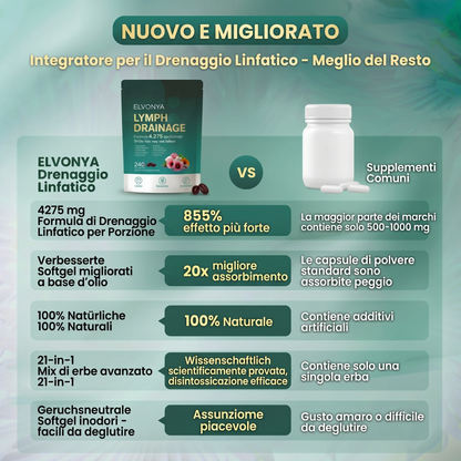 Linfodrenaggio