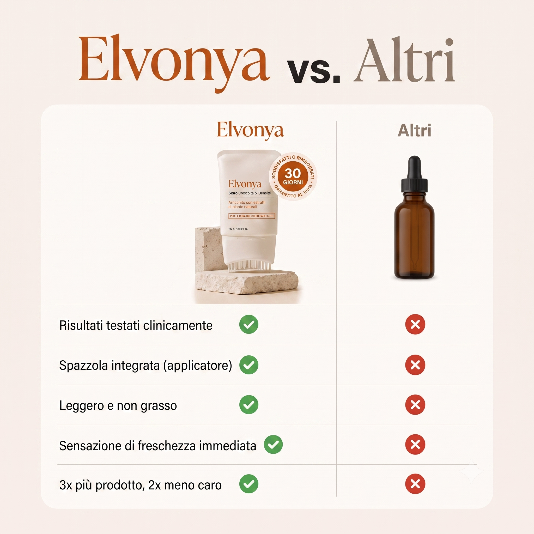 Siero Capillare Elvonya