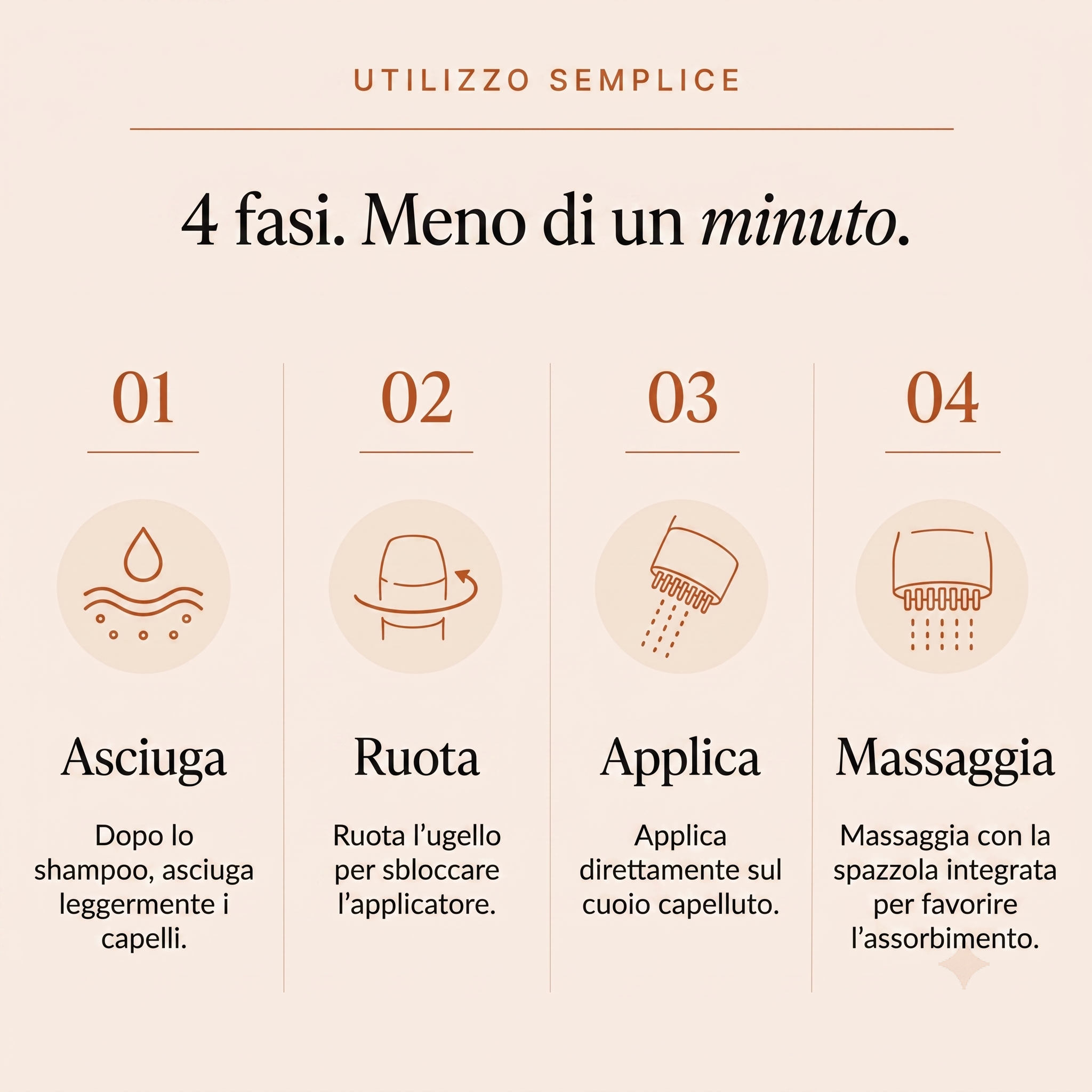 Siero Capillare Elvonya